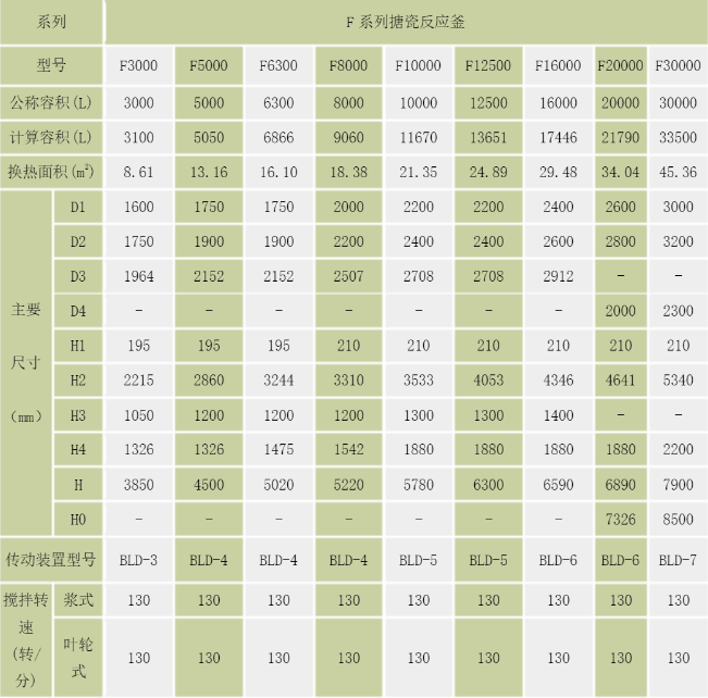 F型搪玻璃反應釜規(guī)格型號