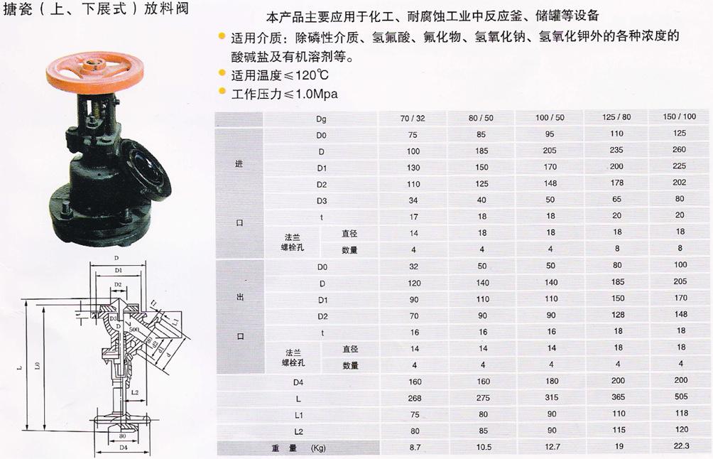 搪玻璃放料閥參數(shù)