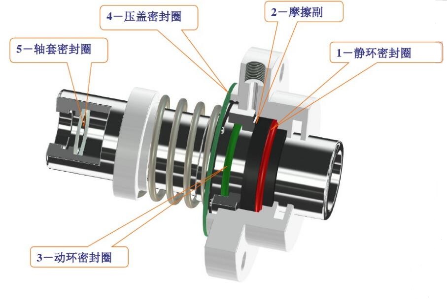 機(jī)械密封主要部件名稱(chēng)