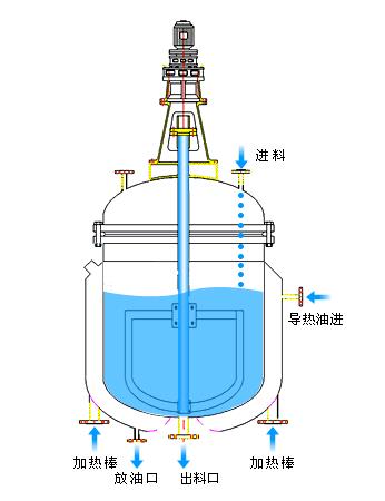 電加熱反應(yīng)釜