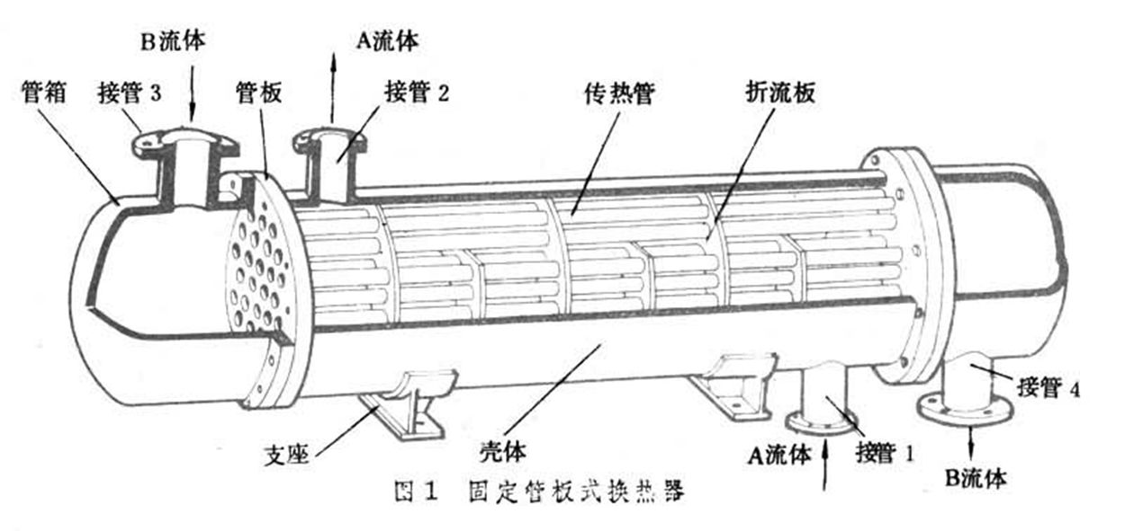 搪玻璃冷凝器的原理及使用注意事項