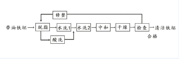 搪玻璃設(shè)備