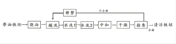 搪玻璃設(shè)備